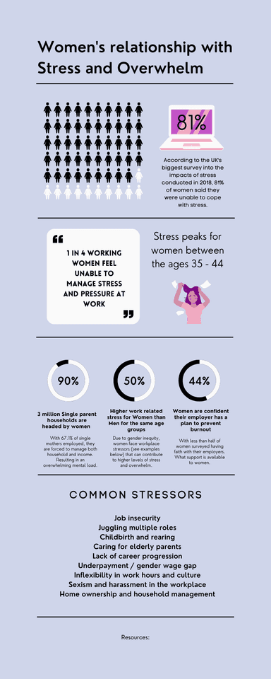 Productivity app info-graphic 1