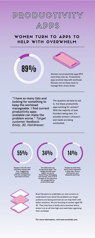 Productivity app info-graphic 2