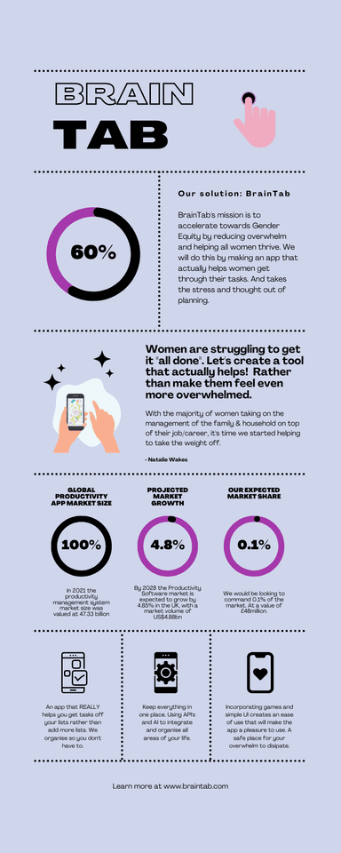 Productivity app info-graphic 3