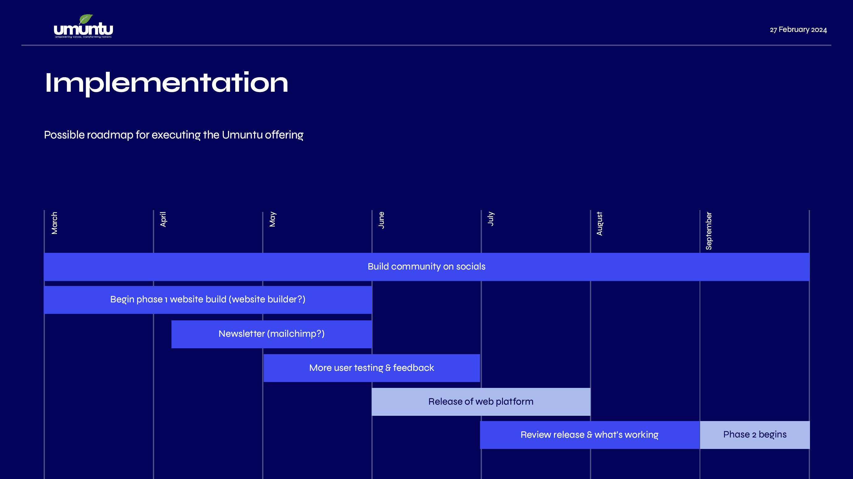 Implementation roadmap