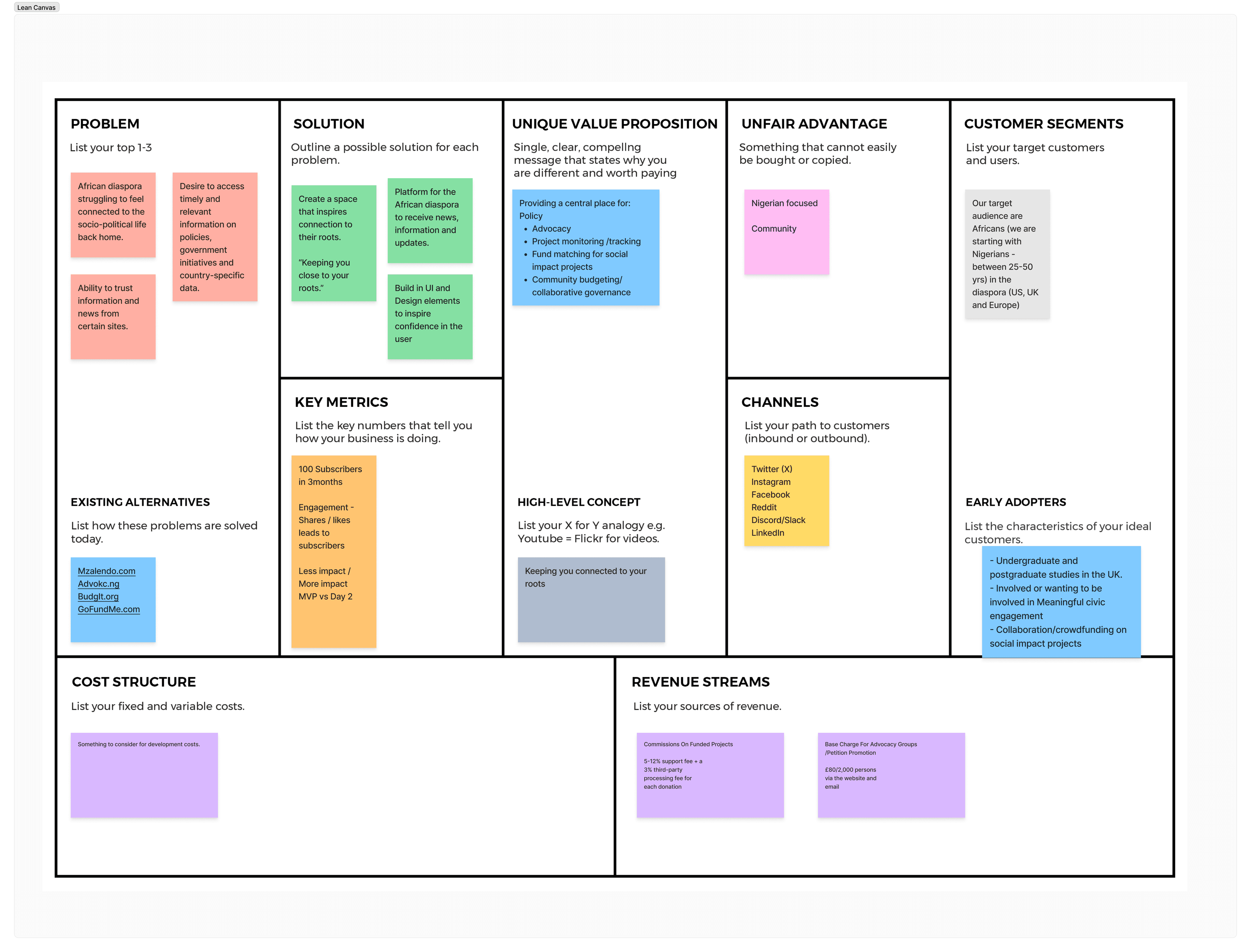 Lean canvas diagram for Umuntu business