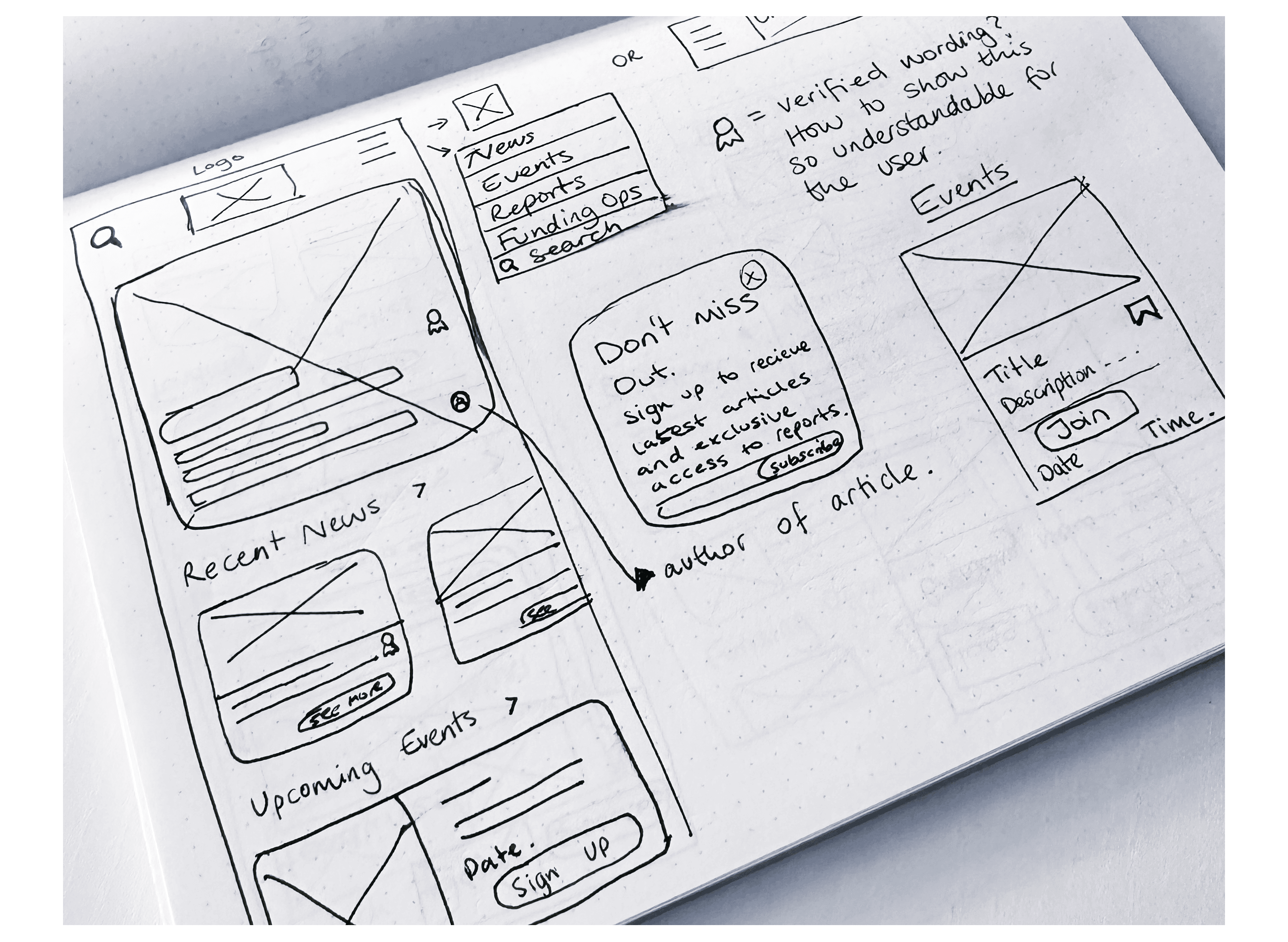 Low fidelity wireframes for umuntu features